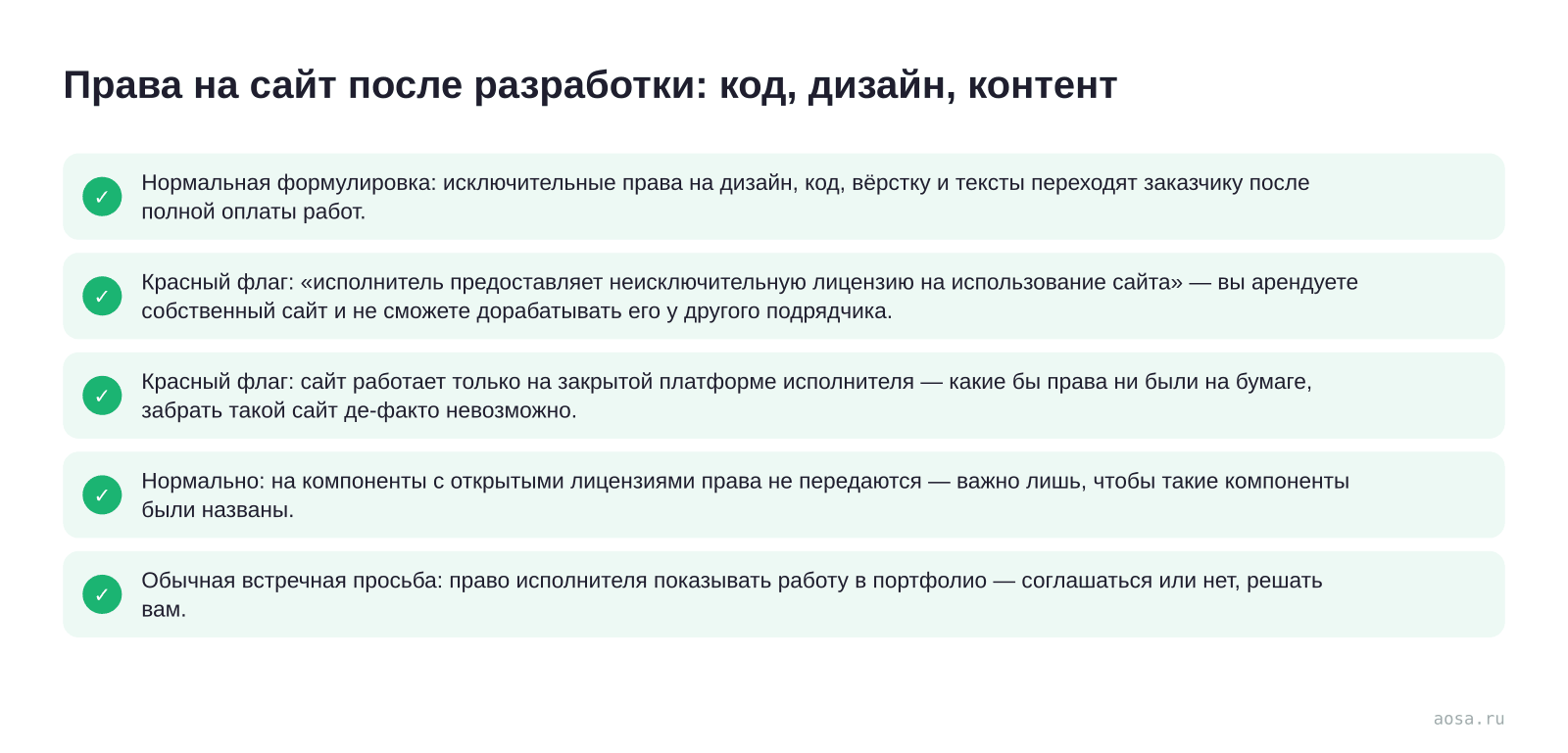 Чек-лист «Права на сайт после разработки: код, дизайн, контент» из статьи «Договор на разработку сайта: что проверить перед подписанием»: 5 пунктов — Нормальная формулировка; Красный флаг; Красный флаг; Нормально: на компоненты с открытыми лицензиями; Обычная встречная просьба