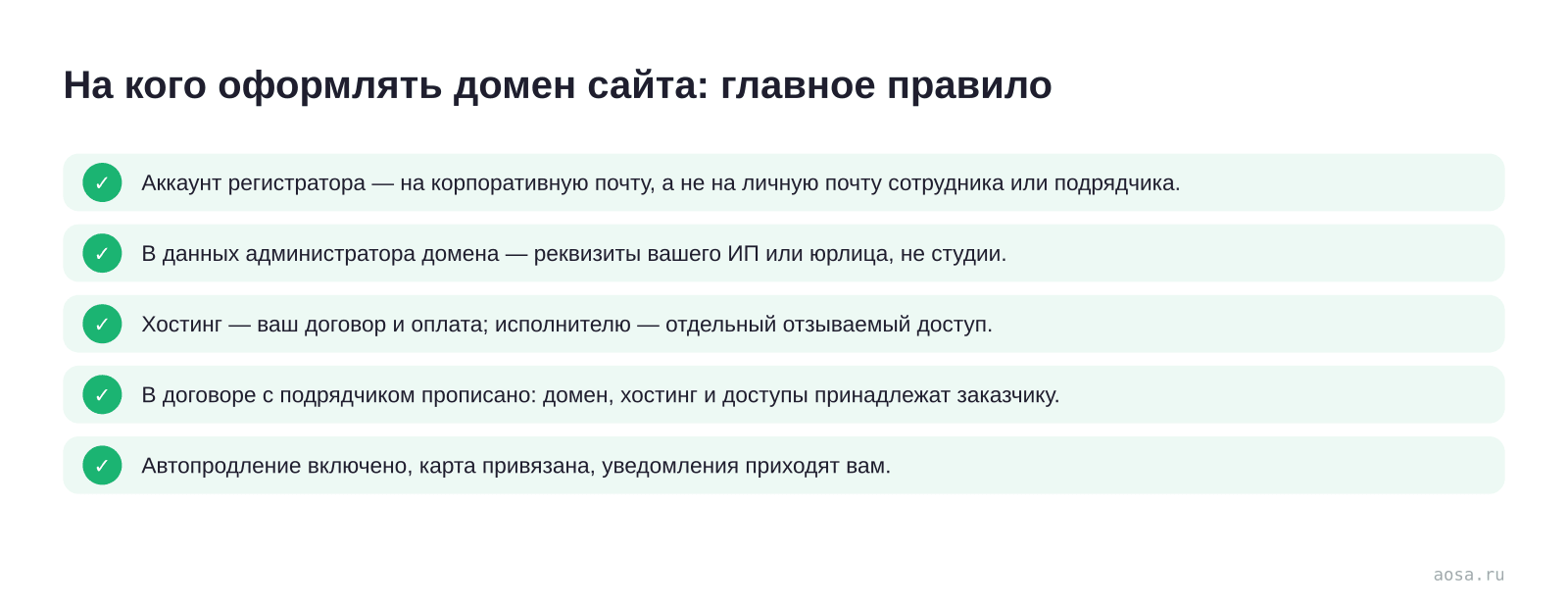 Чек-лист «На кого оформлять домен сайта: главное правило» из статьи «Домен, хостинг и SSL простыми словами: на кого оформлять»: 5 пунктов — Аккаунт регистратора; В данных администратора домена; Хостинг — ваш договор и оплата;; В договоре с подрядчиком прописано; Автопродление включено, карта привязана, уведомления приходят