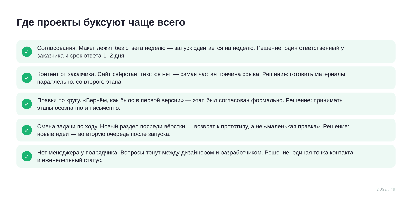 Чек-лист «Где проекты буксуют чаще всего» из статьи «Этапы разработки сайта: от брифа до запуска по шагам»: 5 пунктов — Согласования. Макет лежит без ответа неделю; Контент от заказчика; Правки по кругу; Смена задачи по ходу; Нет менеджера у подрядчика