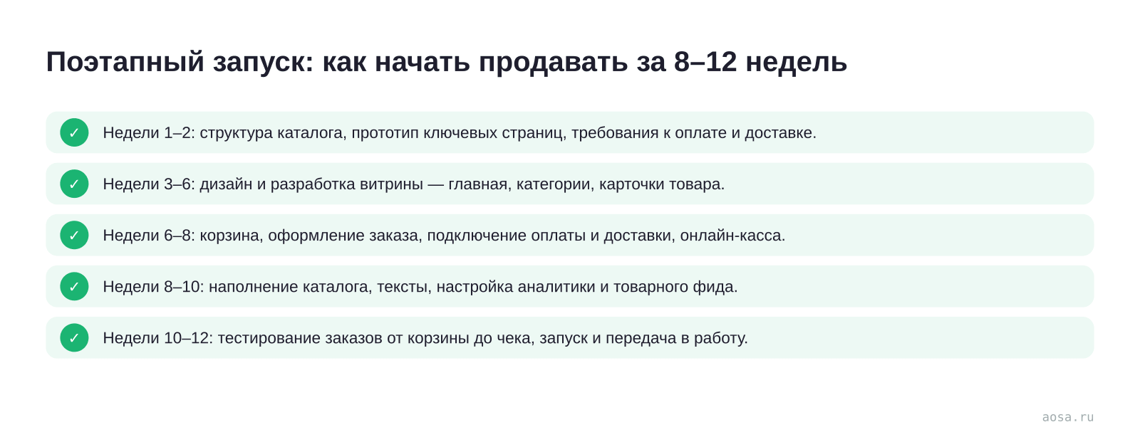 Пошаговый чек-лист «Поэтапный запуск: как начать продавать за 8–12 недель» из статьи «Какой функционал нужен интернет-магазину на старте, а какой — потом»: 5 пунктов — Недели 1–2; Недели 3–6; Недели 6–8; Недели 8–10; Недели 10–12