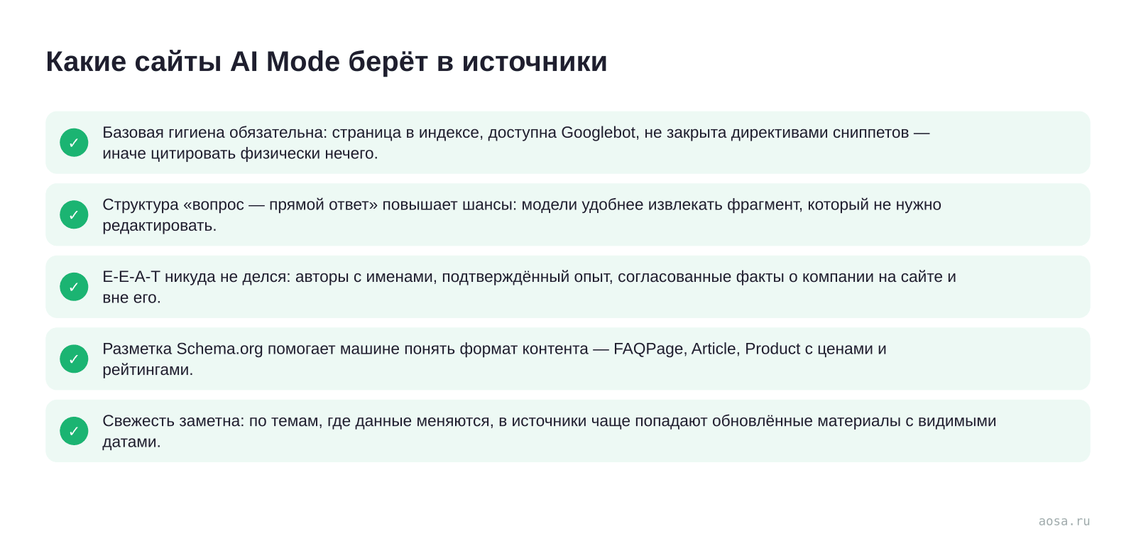 Чек-лист «Какие сайты AI Mode берёт в источники» из статьи «Google AI Mode: что это и как попасть в его ответы»: 5 пунктов — Базовая гигиена обязательна; Структура «вопрос; E-E-A-T никуда не делся; Разметка Schema.org помогает машине понять формат контента; Свежесть заметна