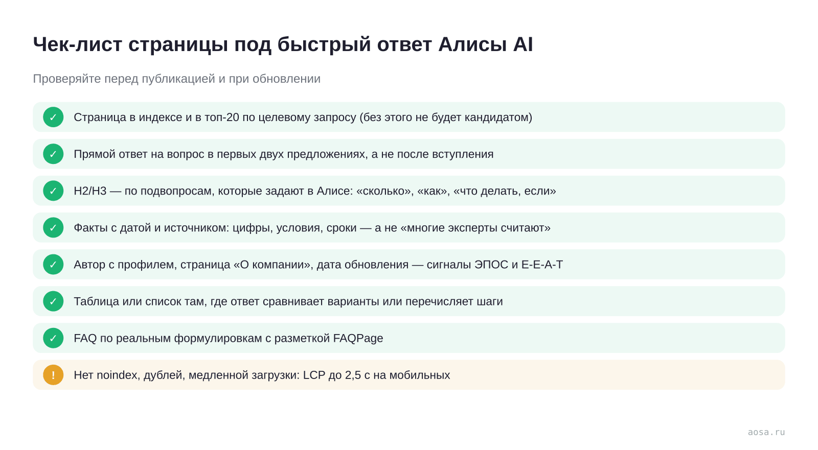 Чек-лист страницы под быстрый ответ Алисы AI из восьми пунктов: страница в топ-20, прямой ответ в первых предложениях, заголовки по подвопросам, факты с датой и источником, автор и страница о компании, таблица или список, FAQ с разметкой FAQPage, отсутствие noindex и медленной загрузки