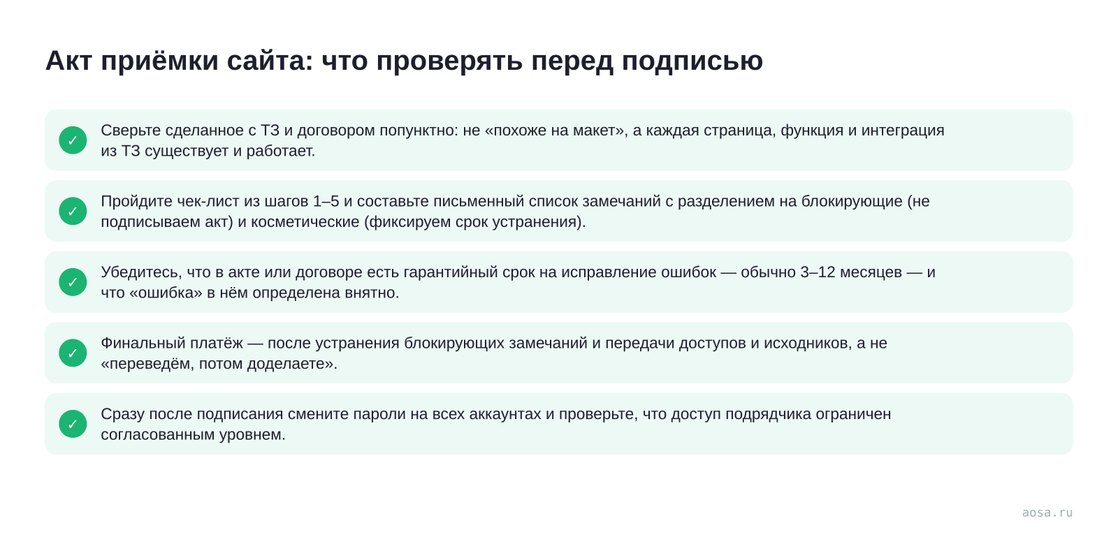 Чек-лист «Акт приёмки сайта: что проверять перед подписью» из статьи «Как принять сайт у подрядчика: чек-лист приёмки без сюрпризов»: 5 пунктов — Сверьте сделанное с ТЗ и договором попунктно; Пройдите чек-лист из шагов 1–5 и; Убедитесь, что в акте или договоре; Финальный платёж; Сразу после подписания смените пароли на
