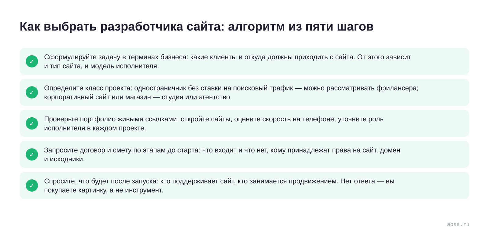 Чек-лист «Как выбрать разработчика сайта: алгоритм из пяти шагов» из статьи «Фрилансер, студия или агентство: кому заказать сайт»: 5 пунктов — Сформулируйте задачу в терминах бизнеса; Определите класс проекта; Проверьте портфолио живыми ссылками; Запросите договор и смету по этапам до старта; Спросите, что будет после запуска