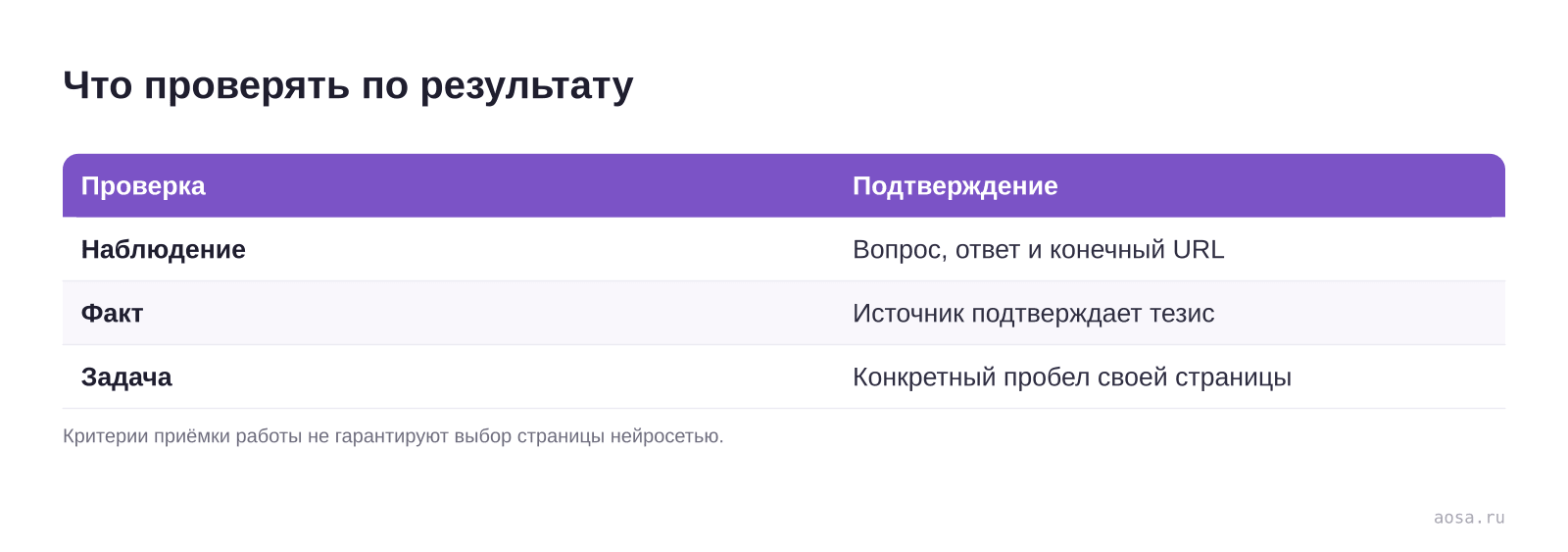 Что проверять по результату — схема из материала Источники нейросетей: как исследовать выбор