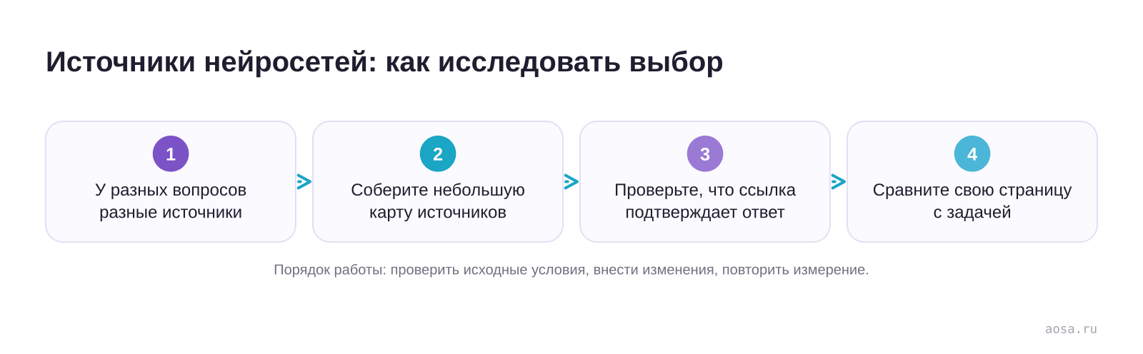 Источники нейросетей: как исследовать выбор — схема из материала Источники нейросетей: как исследовать выбор