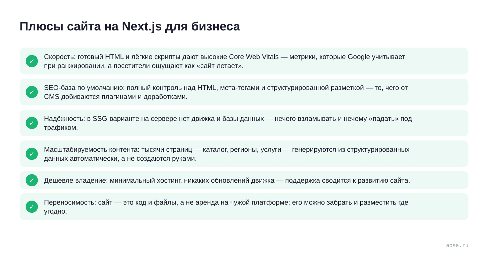 Чек-лист «Плюсы сайта на Next.js для бизнеса» из статьи «Next.js и React простыми словами: на чём делают быстрые сайты»: 6 пунктов — Скорость: готовый HTML и лёгкие скрипты; SEO-база по умолчанию; Надёжность: в SSG-варианте на сервере нет; Масштабируемость контента; Дешевле владение; Переносимость: сайт — это код и