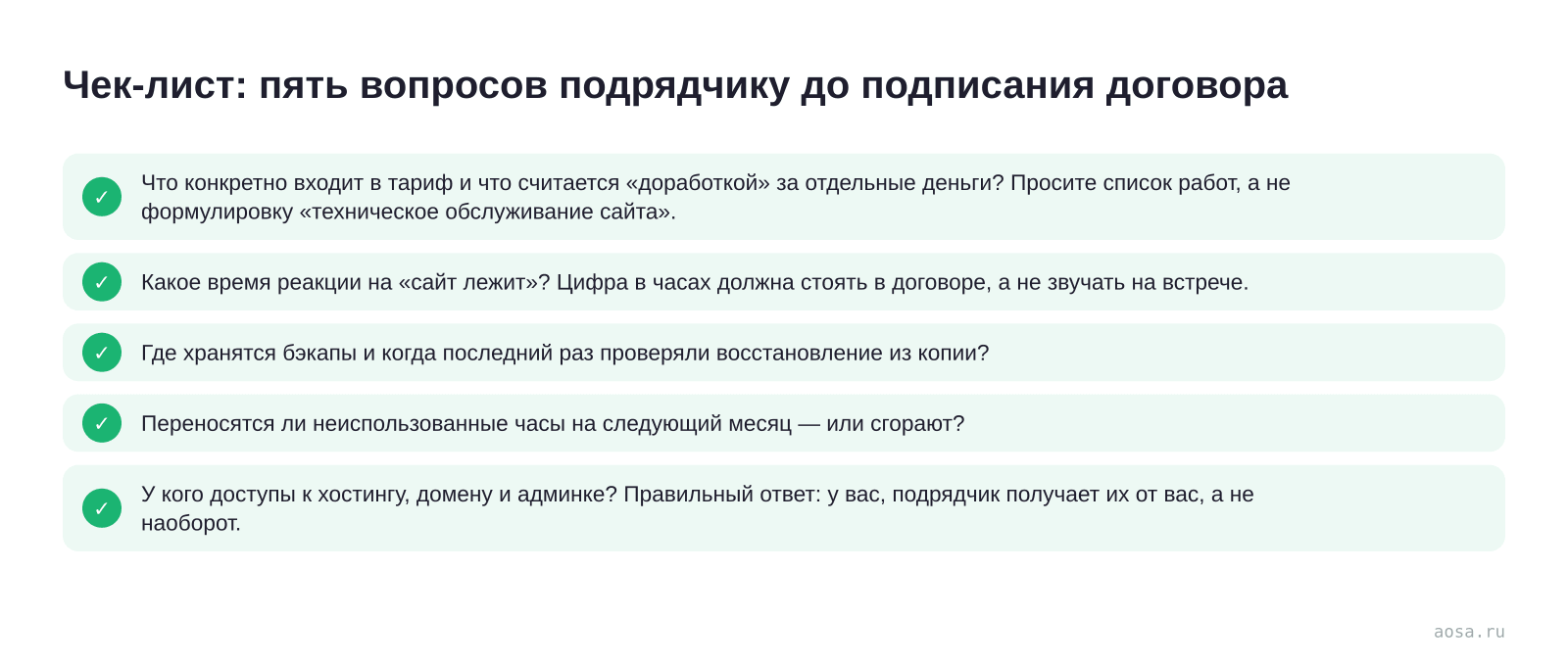 Чек-лист «Чек-лист: пять вопросов подрядчику до подписания договора» из статьи «Поддержка сайта: что в неё входит и сколько это стоит»: 5 пунктов — Что конкретно входит в тариф и; Какое время реакции на «сайт лежит»?; Где хранятся бэкапы и когда последний; Переносятся ли неиспользованные часы на следующий месяц; У кого доступы…
