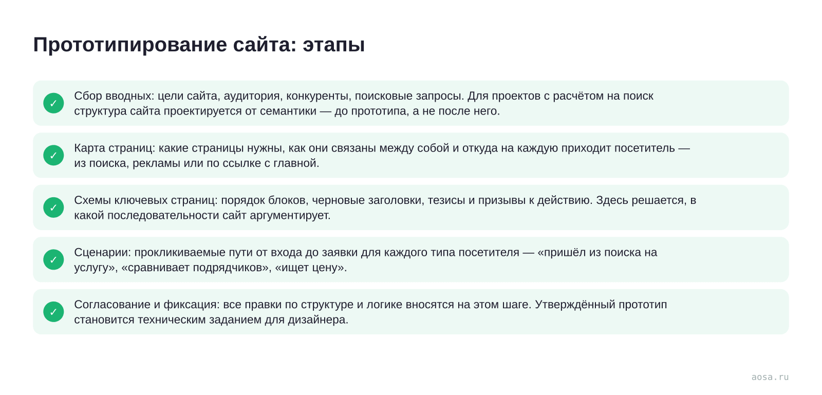 Чек-лист «Прототипирование сайта: этапы» из статьи «Прототип сайта: зачем он нужен до дизайна»: 5 пунктов — Сбор вводных; Карта страниц; Схемы ключевых страниц; Сценарии: прокликиваемые пути от входа до; Согласование и фиксация