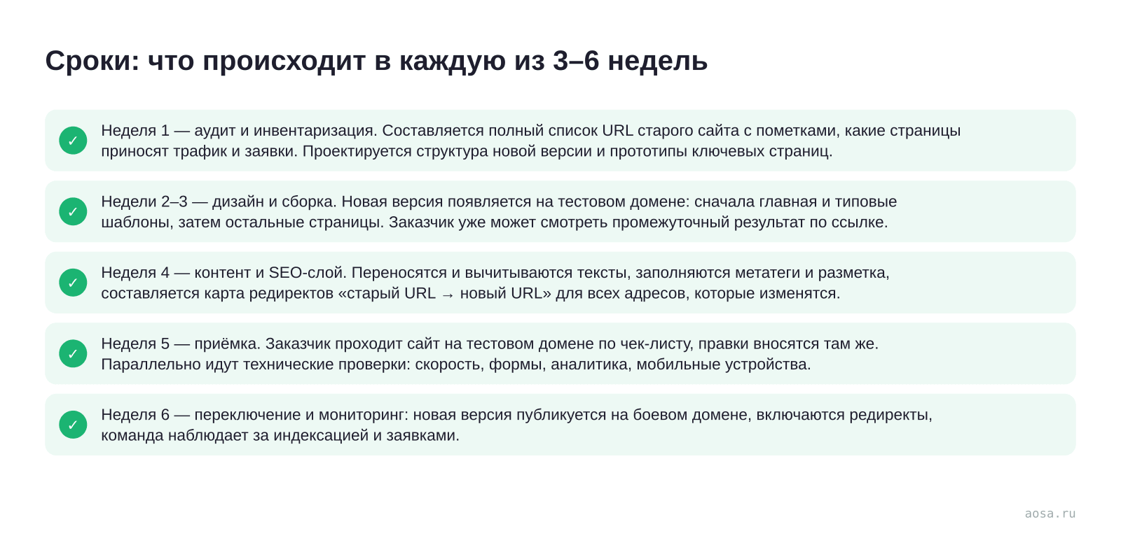 Чек-лист «Сроки: что происходит в каждую из 3–6 недель» из статьи «Редизайн без остановки бизнеса: как это делают»: 5 пунктов — Неделя 1; Недели 2–3; Неделя 4; Неделя 5; Неделя 6