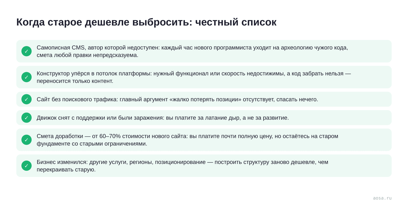 Чек-лист «Когда старое дешевле выбросить: честный список» из статьи «Редизайн или новый сайт: как решить, что выгоднее»: 6 пунктов — Самописная CMS, автор которой недоступен; Конструктор упёрся в потолок платформы; Сайт без поискового трафика; Движок снят с поддержки или были заражения; Смета доработки; Бизнес изменился