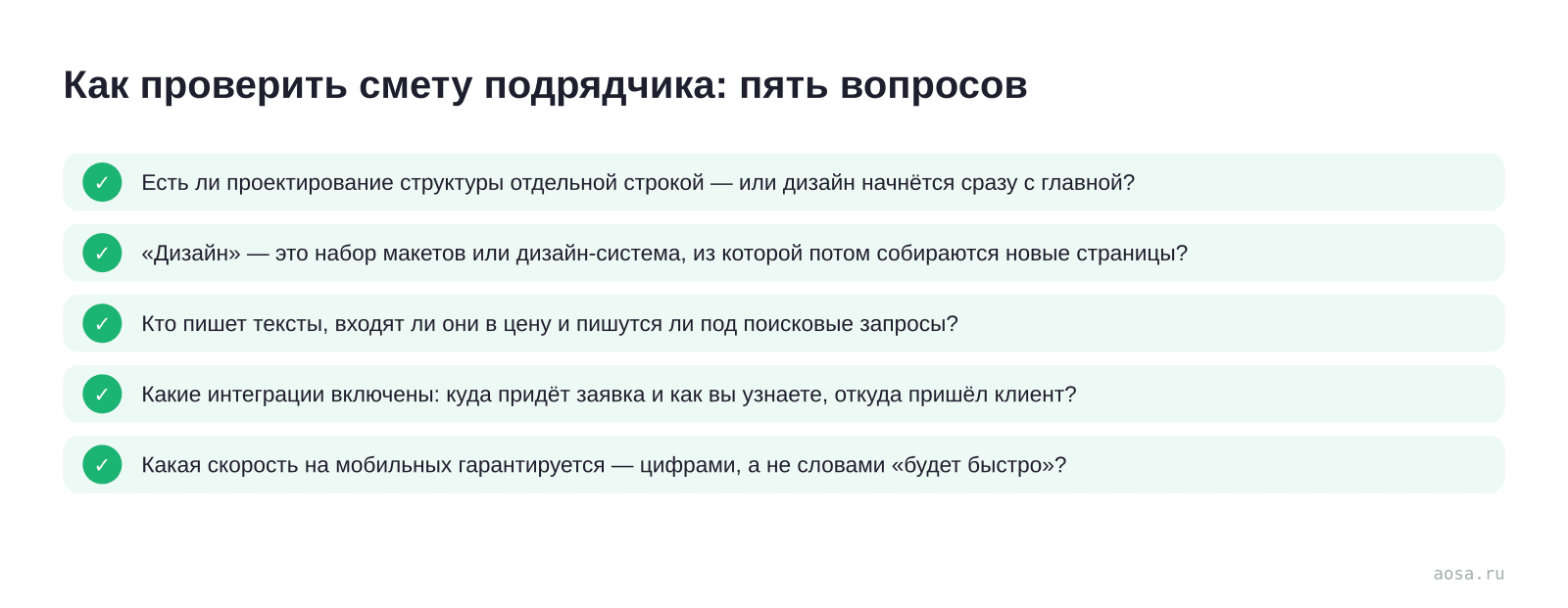 Пошаговый чек-лист «Как проверить смету подрядчика: пять вопросов» из статьи «Сколько стоит корпоративный сайт и за что вы платите»: 5 пунктов — Есть ли проектирование структуры отдельной строкой; «Дизайн» — это набор макетов или; Кто пишет тексты, входят ли они; Какие интеграции включены; Какая скорость на мобильных гарантируе…