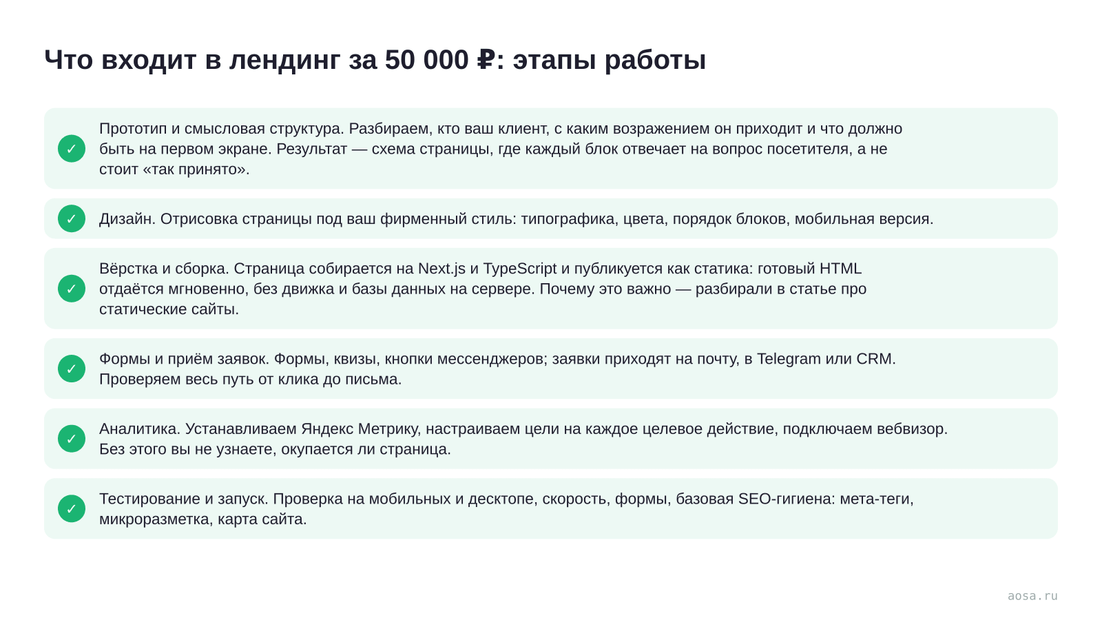 Чек-лист «Что входит в лендинг за 50 000 ₽: этапы работы» из статьи «Сколько стоит лендинг: из чего складывается цена»: 6 пунктов — Прототип и смысловая структура; Дизайн. Отрисовка страницы под ваш фирменный; Вёрстка и сборка; Формы и приём заявок; Аналитика. Устанавливаем Яндекс Метрику, настраиваем цели; Тестирование и запуск