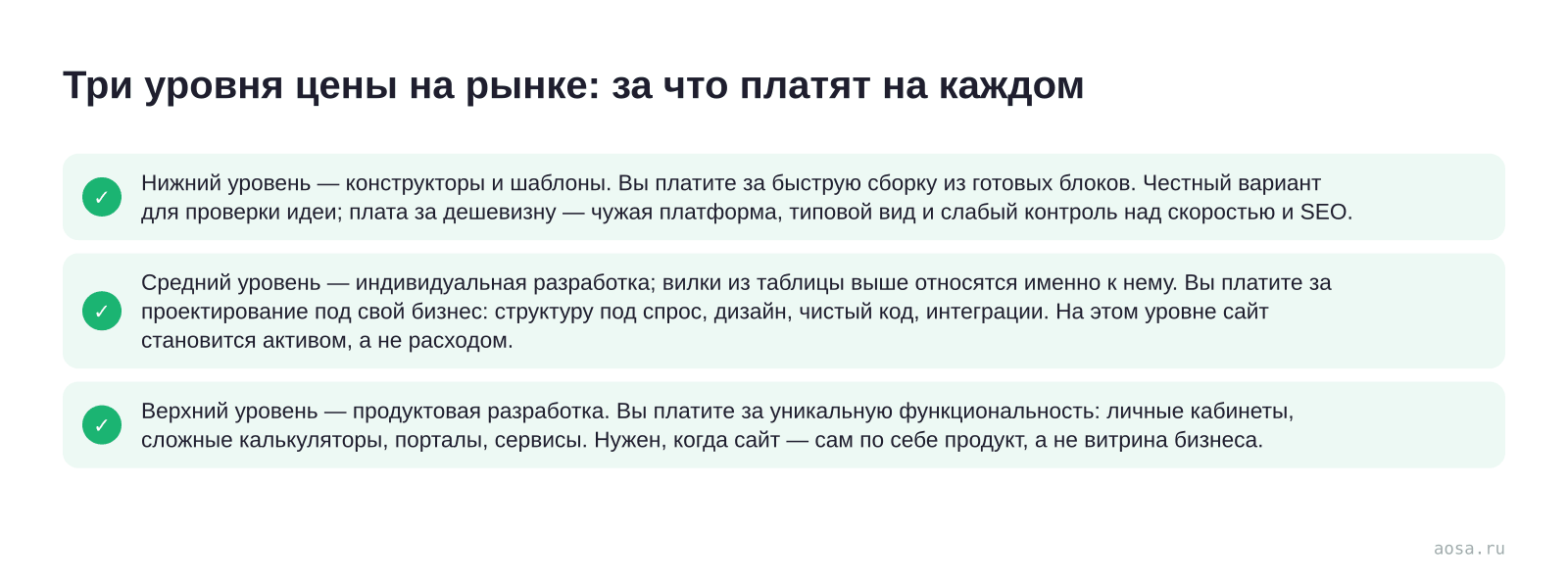 Чек-лист «Три уровня цены на рынке: за что платят на каждом» из статьи «Сколько стоит сделать сайт в 2026 году: цены по типам»: 3 пунктов — Нижний уровень; Средний уровень; Верхний уровень