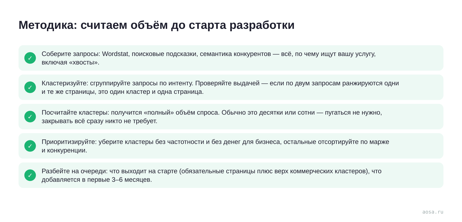 Чек-лист «Методика: считаем объём до старта разработки» из статьи «Сколько страниц нужно сайту: считаем от семантики»: 5 пунктов — Соберите запросы; Кластеризуйте: сгруппируйте запросы по интенту. Проверяйте; Посчитайте кластеры; Приоритизируйте: уберите кластеры без частотности и; Разбейте на очереди
