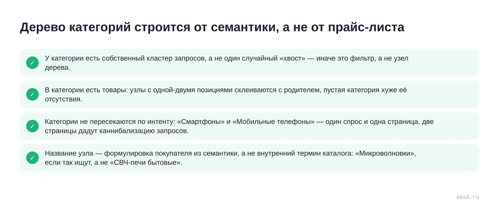 Чек-лист «Дерево категорий строится от семантики, а не от прайс-листа» из статьи «Структура каталога интернет-магазина: категории под SEO»: 4 пунктов — У категории есть собственный кластер запросов,; В категории есть товары; Категории не пересекаются по интенту; Название узла