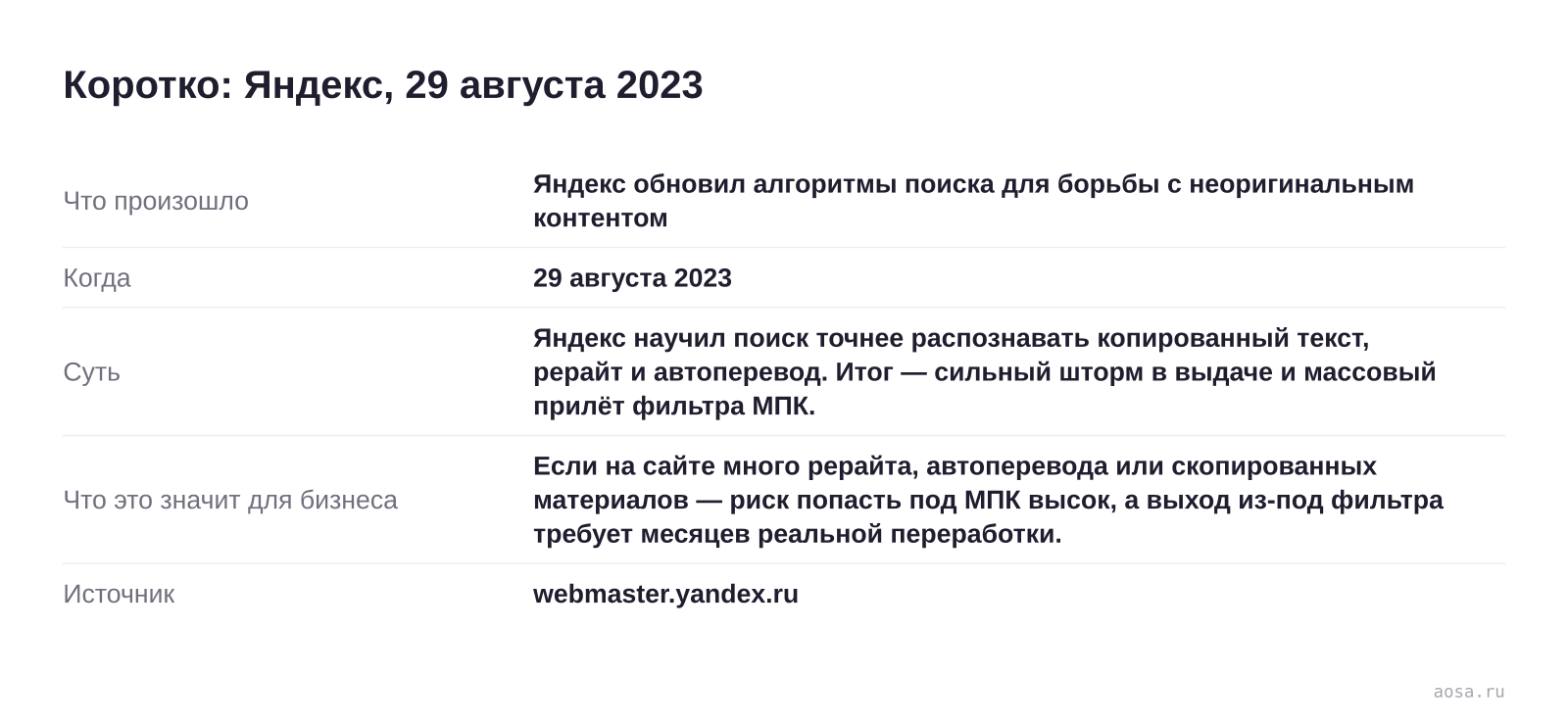 Карточка события «Яндекс обновил алгоритмы поиска для борьбы с неоригинальным контентом» от 29 августа 2023: Яндекс научил поиск точнее распознавать копированный текст, рерайт и автоперевод. Итог — сильный шторм в выдаче и массовый прилёт фильтра МПК. Значение для бизнеса: Если на сайте много рерайта, автоперевода или скопирован