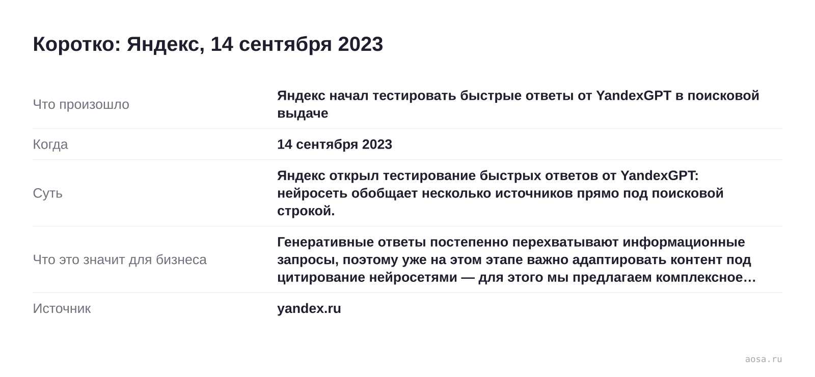 Карточка события «Яндекс начал тестировать быстрые ответы от YandexGPT в поисковой выдаче» от 14 сентября 2023: Яндекс открыл тестирование быстрых ответов от YandexGPT: нейросеть обобщает несколько источников прямо под поисковой строкой. Значение для бизнеса: Генеративные ответы постепенно перехватывают информационные запросы, п