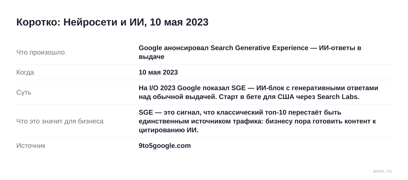 Карточка события «Google анонсировал Search Generative Experience — ИИ-ответы в выдаче» от 10 мая 2023: На I/O 2023 Google показал SGE — ИИ-блок с генеративными ответами над обычной выдачей. Старт в бете для США через Search Labs. Значение для бизнеса: SGE — это сигнал, что классический топ-10 перестаёт быть единственным источни