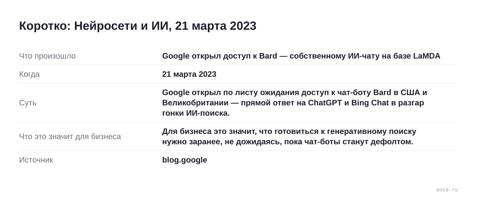 Карточка события «Google открыл доступ к Bard — собственному ИИ-чату на базе LaMDA» от 21 марта 2023: Google открыл по листу ожидания доступ к чат-боту Bard в США и Великобритании — прямой ответ на ChatGPT и Bing Chat в разгар гонки ИИ-поиска. Значение для бизнеса: Для бизнеса это значит, что готовиться к генеративному поиску ну