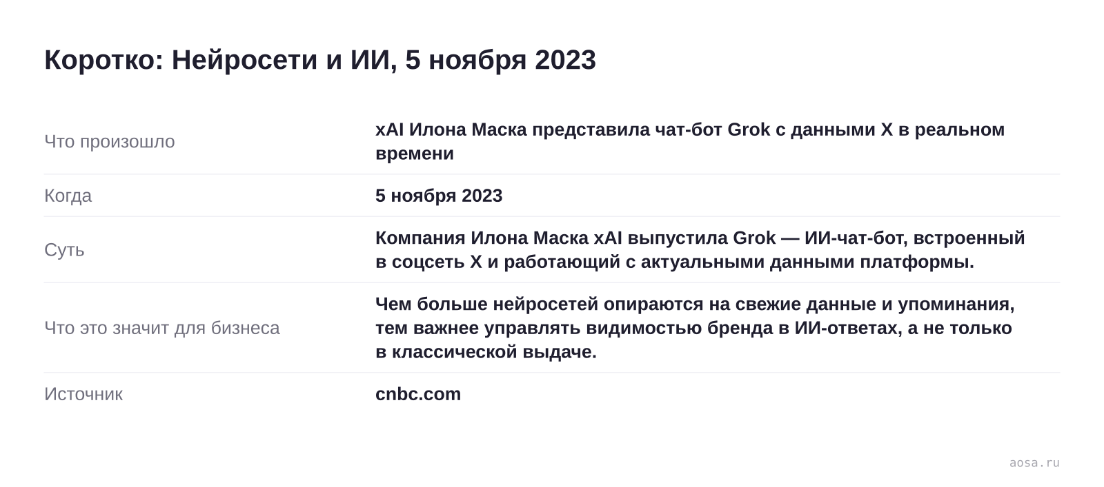 Карточка события «xAI Илона Маска представила чат-бот Grok с данными X в реальном времени» от 5 ноября 2023: Компания Илона Маска xAI выпустила Grok — ИИ-чат-бот, встроенный в соцсеть X и работающий с актуальными данными платформы. Значение для бизнеса: Чем больше нейросетей опираются на свежие данные и упоминания, тем важнее уп