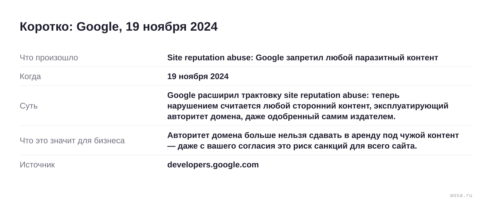 Карточка события «Site reputation abuse: Google запретил любой паразитный контент» от 19 ноября 2024: Google расширил трактовку site reputation abuse: теперь нарушением считается любой сторонний контент, эксплуатирующий авторитет домена, даже одобренный самим и… Значение для бизнеса: Авторитет домена больше нельзя сдавать в арен