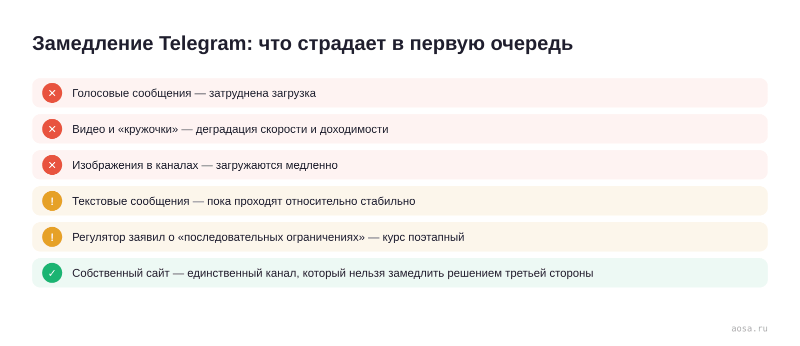 Чек-лист последствий замедления Telegram в России с 10 февраля 2026: страдают голосовые, видео, кружочки и изображения, текст проходит относительно стабильно, регулятор обещает поэтапные ограничения, а собственный сайт остаётся каналом под контролем бизнеса