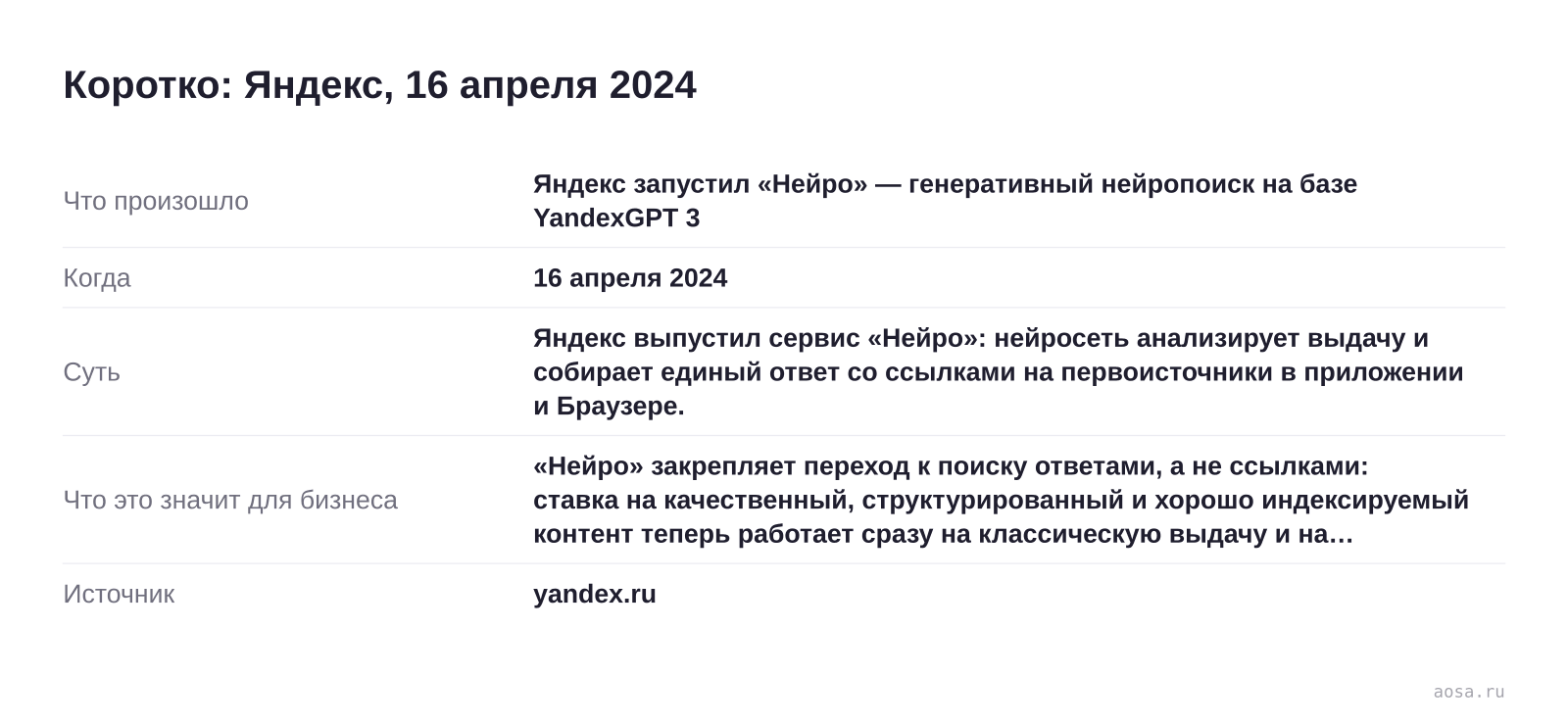 Карточка события «Яндекс запустил «Нейро» — генеративный нейропоиск на базе YandexGPT 3» от 16 апреля 2024: Яндекс выпустил сервис «Нейро»: нейросеть анализирует выдачу и собирает единый ответ со ссылками на первоисточники в приложении и Браузере. Значение для бизнеса: «Нейро» закрепляет переход к поиску ответами, а не ссылками: